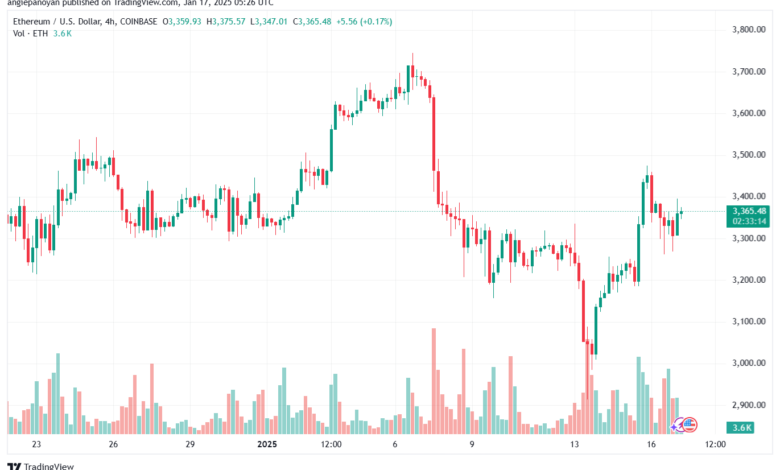 تحليل الاثيريوم 2025-1-17 ETHEREUM-ETH