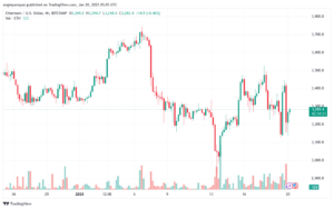 تحليل الاثيريوم 2025-1-20 ETHEREUM-ETH