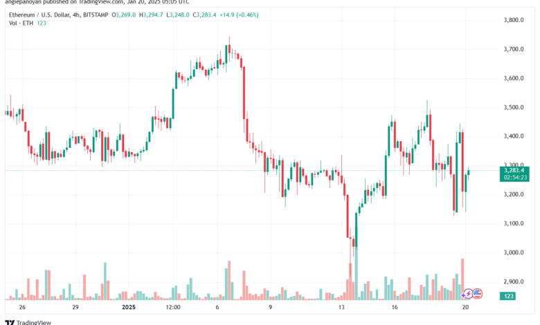 تحليل الاثيريوم 2025-1-20 ETHEREUM-ETH