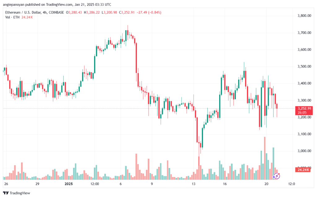 تحليل الاثيريوم 2025-1-21 ETHEREUM-ETH