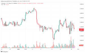 تحليل الاثيريوم 2025-1-21 ETHEREUM-ETH