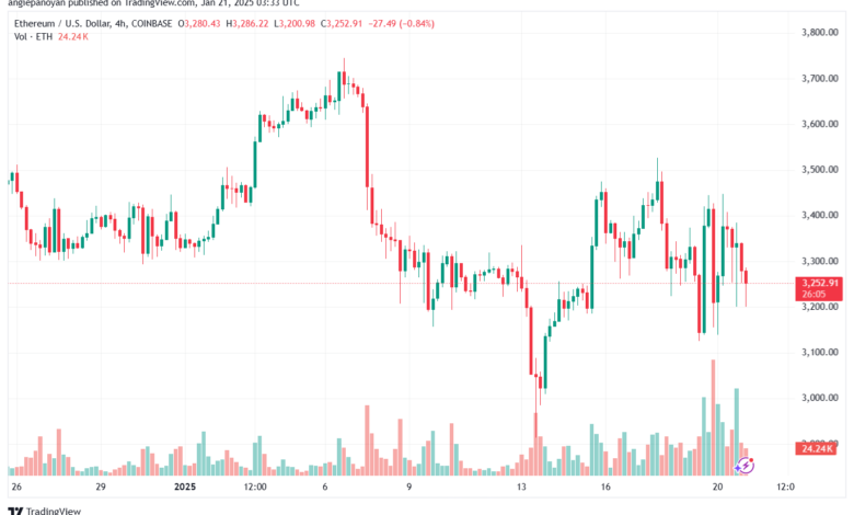 تحليل الاثيريوم 2025-1-21 ETHEREUM-ETH