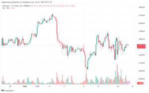 تحليل الاثيريوم 2025-1-22 ETHEREUM-ETH
