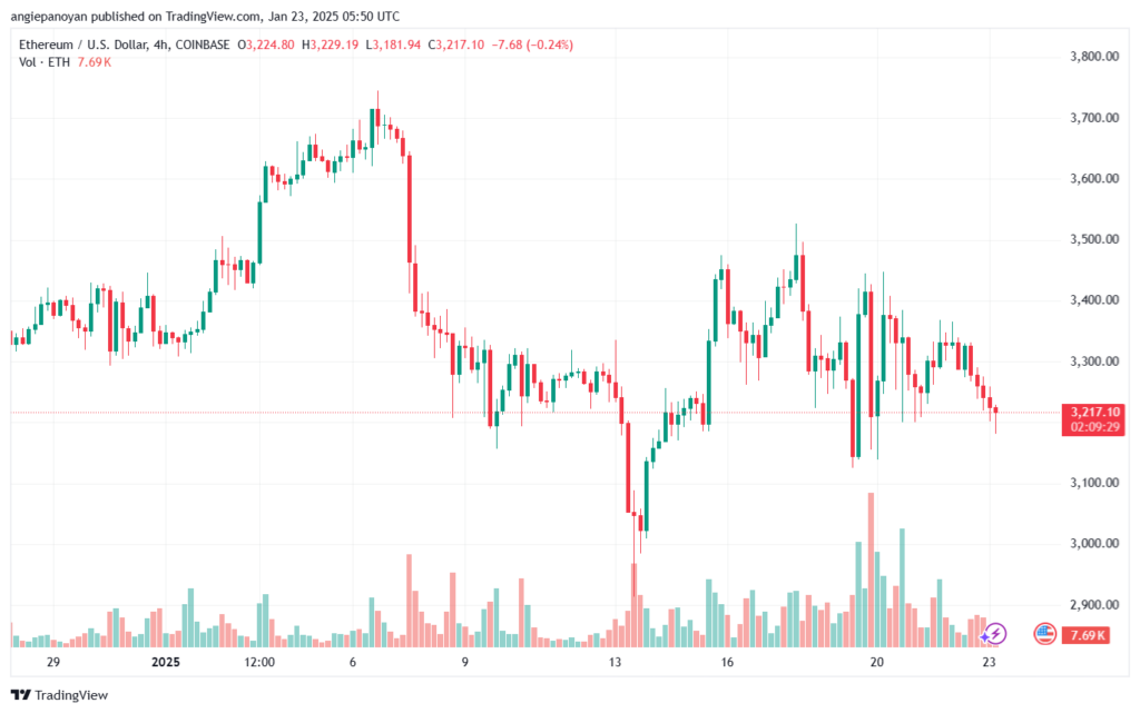 تحليل الاثيريوم 2025-1-23 ETHEREUM-ETH