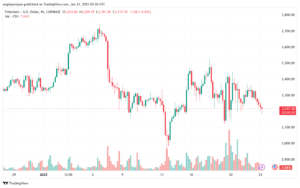 تحليل الاثيريوم 2025-1-23 ETHEREUM-ETH