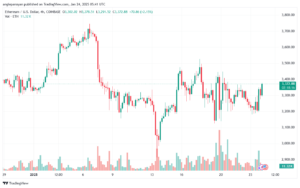 تحليل الاثيريوم 2025-1-24 ETHEREUM-ETH