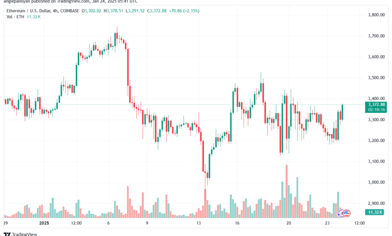تحليل الاثيريوم 2025-1-24 ETHEREUM-ETH