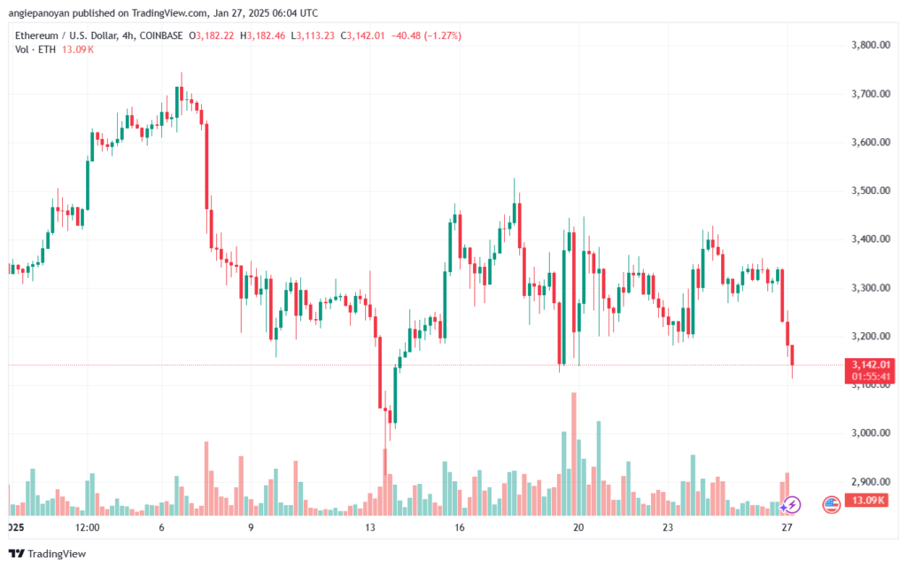 تحليل الاثيريوم 2025-1-27 ETHEREUM-ETH