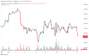 تحليل الاثيريوم 2025-1-27 ETHEREUM-ETH