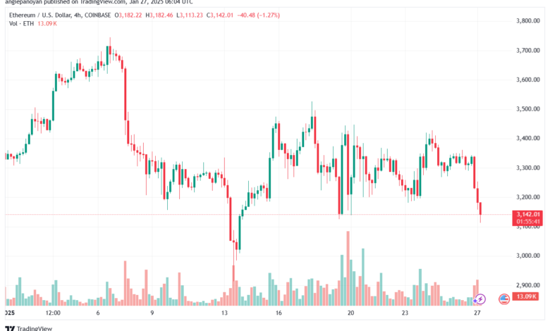 تحليل الاثيريوم 2025-1-27 ETHEREUM-ETH