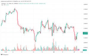 تحليل الاثيريوم 2025-1-28 ETHEREUM-ETH