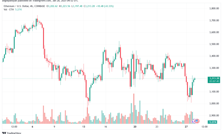 تحليل الاثيريوم 2025-1-28 ETHEREUM-ETH