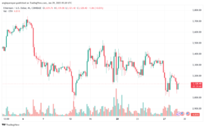 تحليل الاثيريوم 2025-1-29 ETHEREUM-ETH