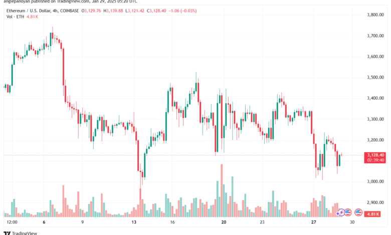 تحليل الاثيريوم 2025-1-29 ETHEREUM-ETH
