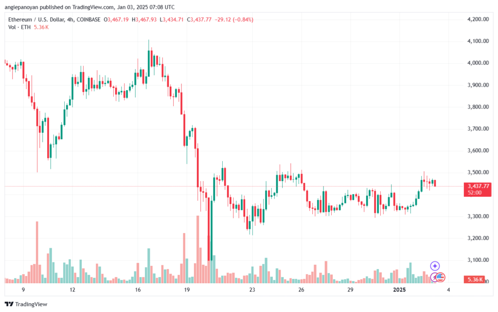 تحليل الاثيريوم 2025-1-3 ETHEREUM-ETH