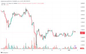 تحليل الاثيريوم 2025-1-3 ETHEREUM-ETH