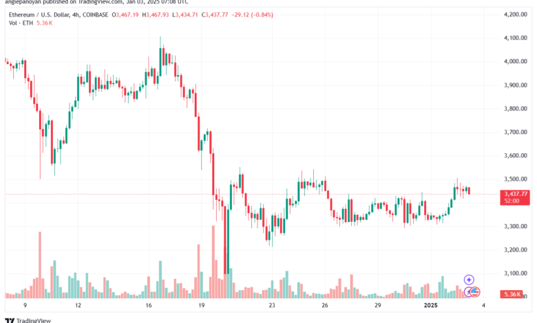 تحليل الاثيريوم 2025-1-3 ETHEREUM-ETH