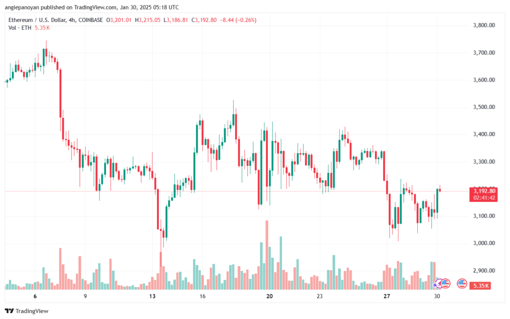 تحليل الاثيريوم 2025-1-30 ETHEREUM-ETH
