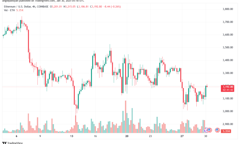 تحليل الاثيريوم 2025-1-30 ETHEREUM-ETH