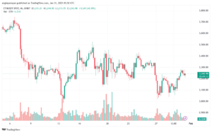تحليل الاثيريوم 2025-1-31 ETHEREUM-ETH