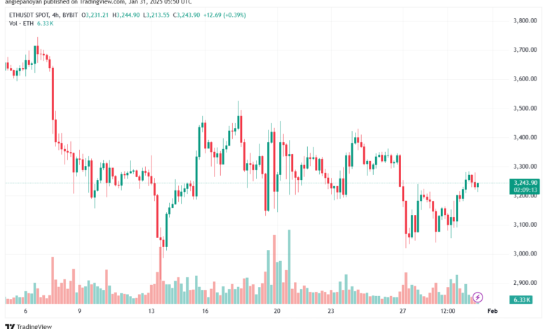 تحليل الاثيريوم 2025-1-31 ETHEREUM-ETH
