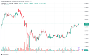 تحليل الاثيريوم 2025-1-6 ETHEREUM-ETH