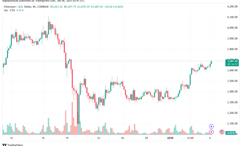 تحليل الاثيريوم 2025-1-6 ETHEREUM-ETH