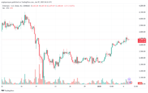 تحليل الاثيريوم 2025-1-7 ETHEREUM-ETH