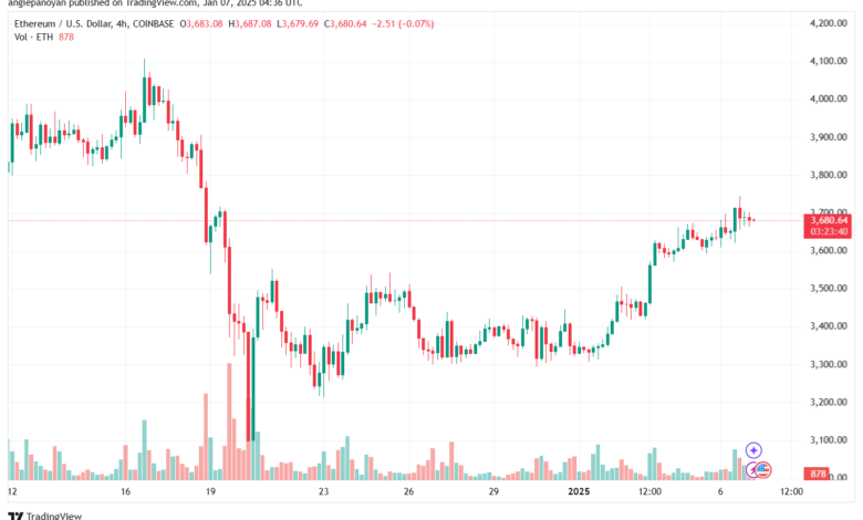 تحليل الاثيريوم 2025-1-7 ETHEREUM-ETH