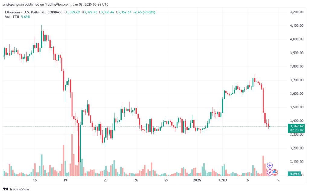 تحليل الاثيريوم 2025-1-8 ETHEREUM-ETH