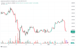 تحليل الاثيريوم 2025-1-8 ETHEREUM-ETH