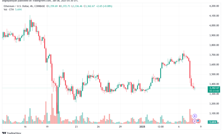 تحليل الاثيريوم 2025-1-8 ETHEREUM-ETH