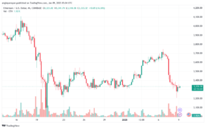 تحليل الاثيريوم 2025-1-9 ETHEREUM-ETH
