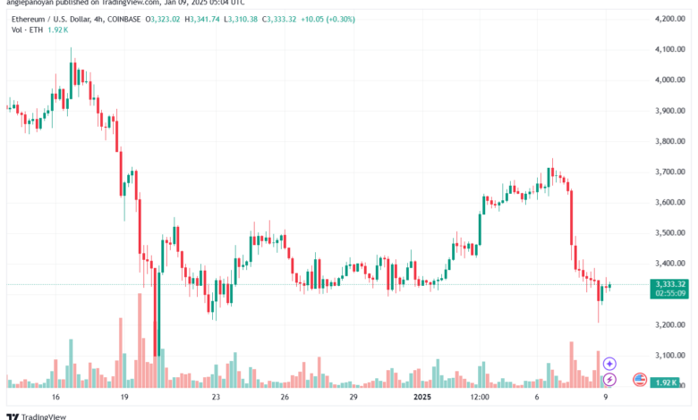 تحليل الاثيريوم 2025-1-9 ETHEREUM-ETH