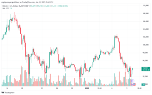 تحليل البتكوين دولار BTCUSD-10-1-2025