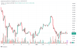 تحليل البتكوين دولار BTCUSD-13-1-2025