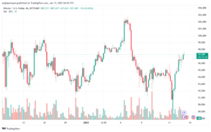 تحليل البتكوين دولار BTCUSD-15-1-2025
