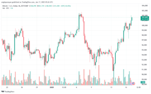 تحليل البتكوين دولار BTCUSD-17-1-2025