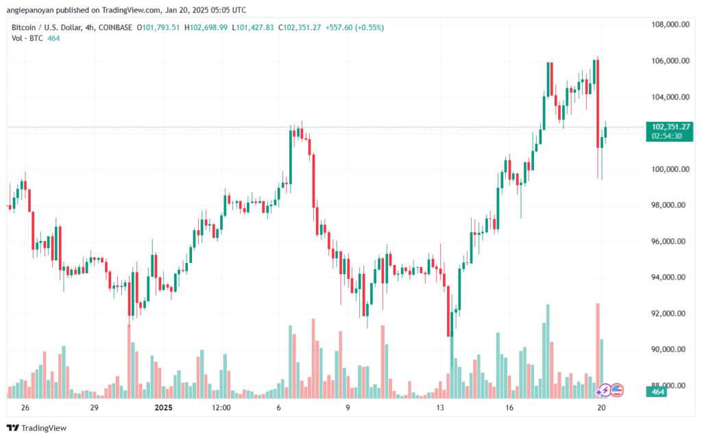 تحليل البتكوين دولار BTCUSD-20-1-2025