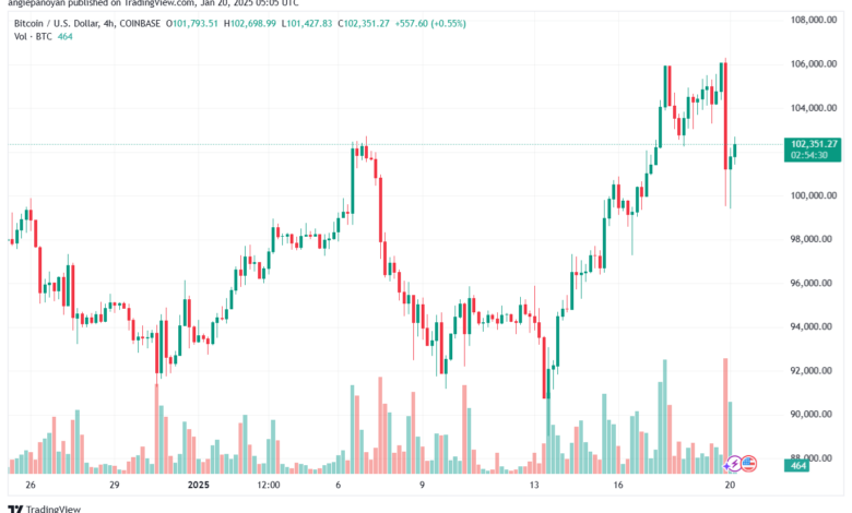 تحليل البتكوين دولار BTCUSD-20-1-2025