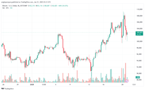 تحليل البتكوين دولار BTCUSD-21-1-2025