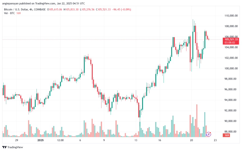 تحليل البتكوين دولار BTCUSD-22-1-2025
