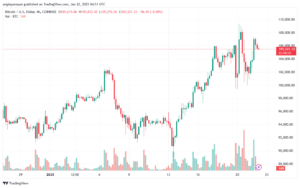 تحليل البتكوين دولار BTCUSD-22-1-2025