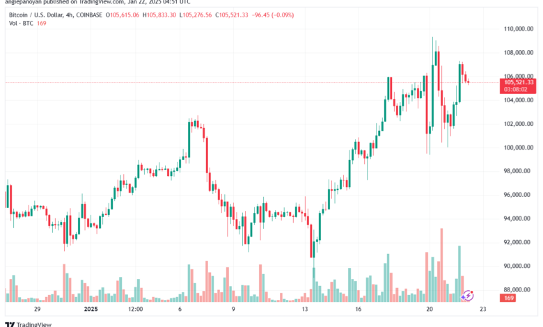 تحليل البتكوين دولار BTCUSD-22-1-2025