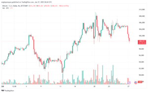 تحليل البتكوين دولار BTCUSD-27-1-2025