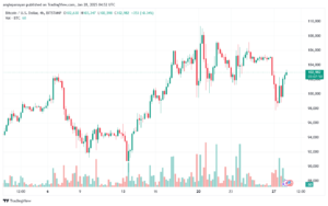 تحليل البتكوين دولار BTCUSD-28-1-2025