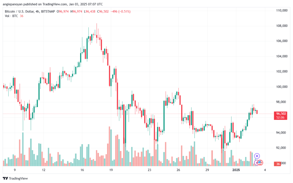 تحليل البتكوين دولار BTCUSD-3-1-2025
