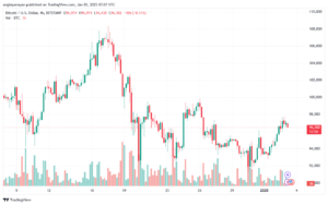 تحليل البتكوين دولار BTCUSD-3-1-2025