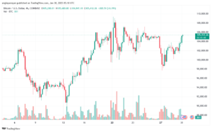 تحليل البتكوين دولار BTCUSD-30-1-2025