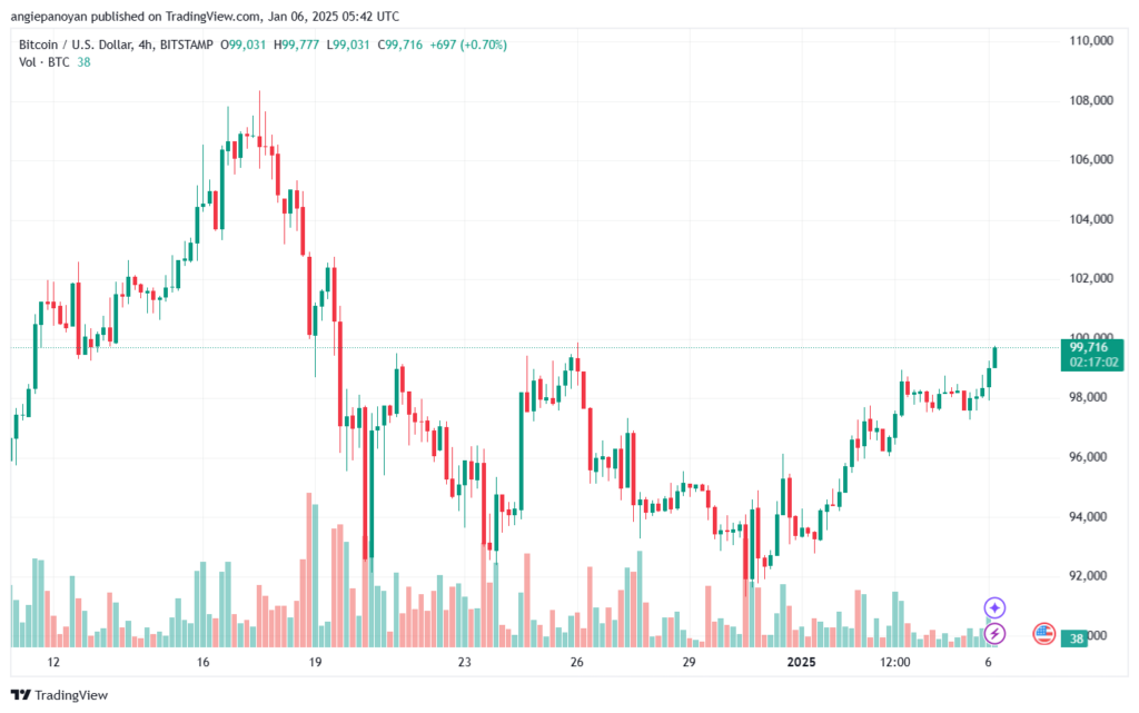 تحليل البتكوين دولار BTCUSD-6-1-2025